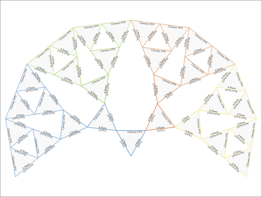 Equilateral Triangle Family Tree Print