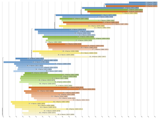 Ahnentafel Family Tree Print