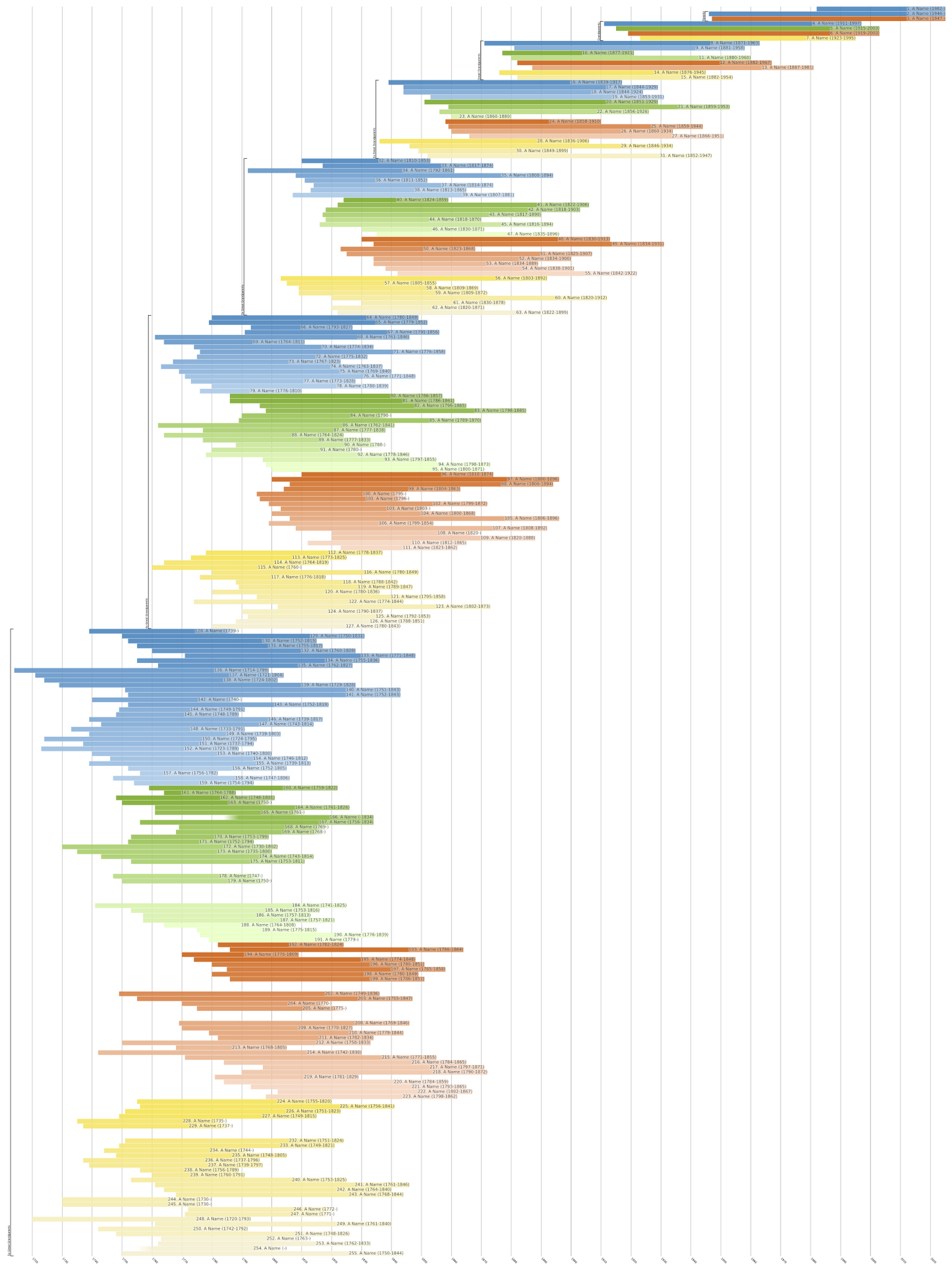 Ahnentafel Family Tree Print