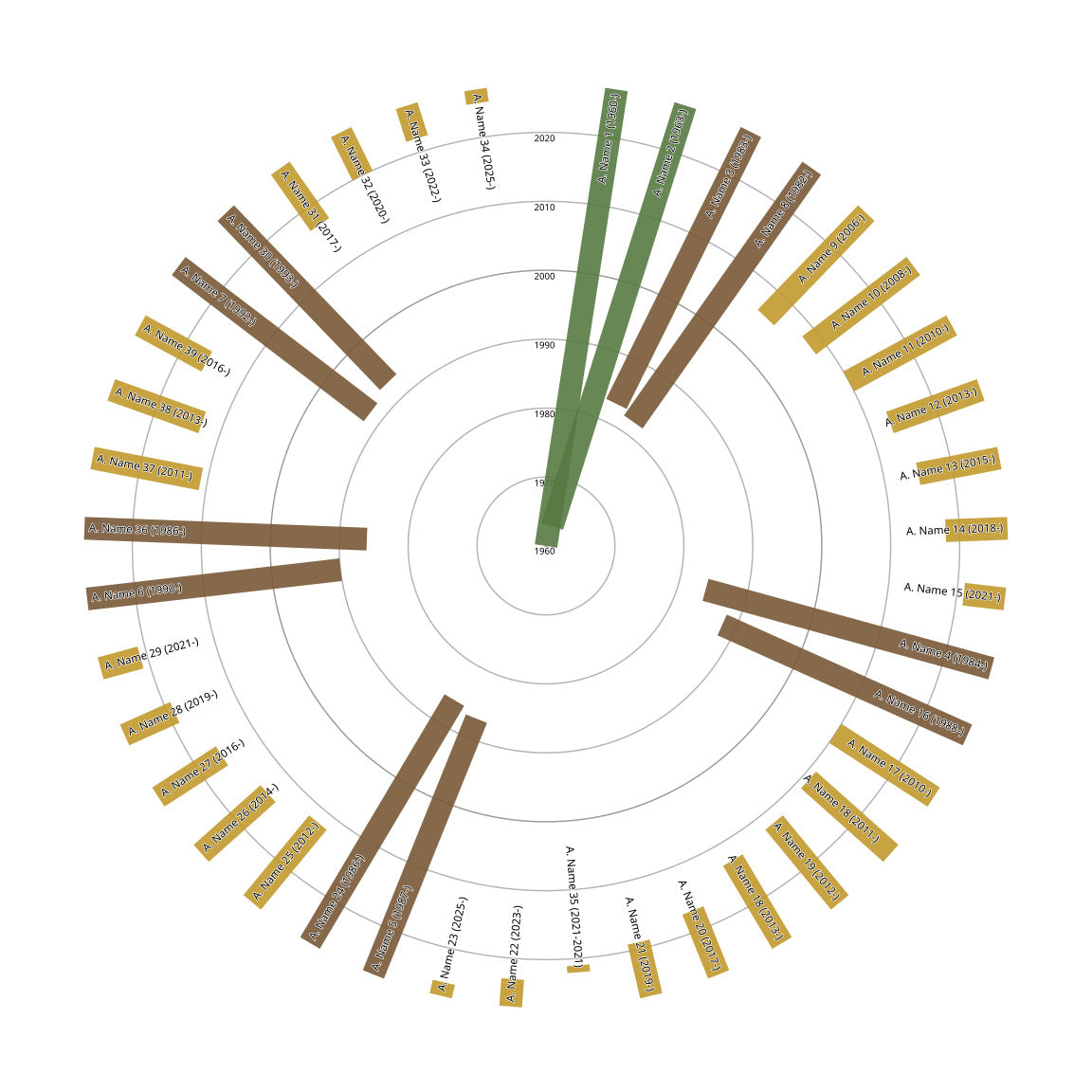 Descendants Family Tree Print