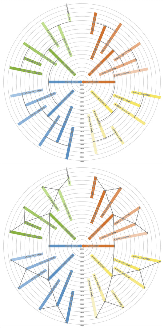 Sunburst Family Tree Print