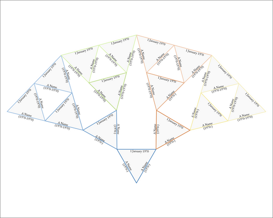 Equilateral Triangle Family Tree Print