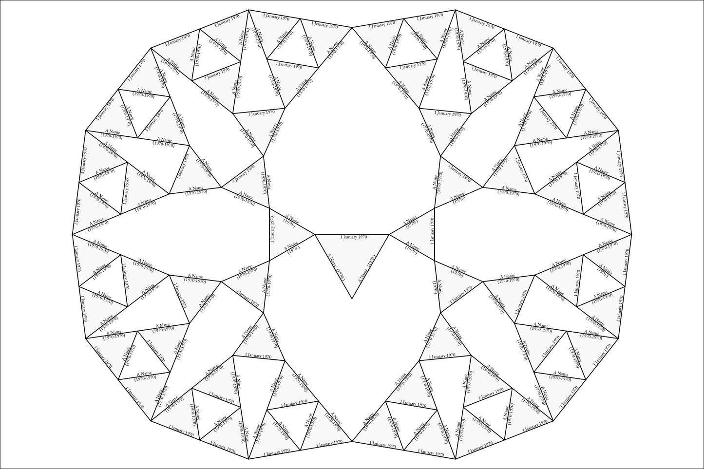 Equilateral Triangle Family Tree Print