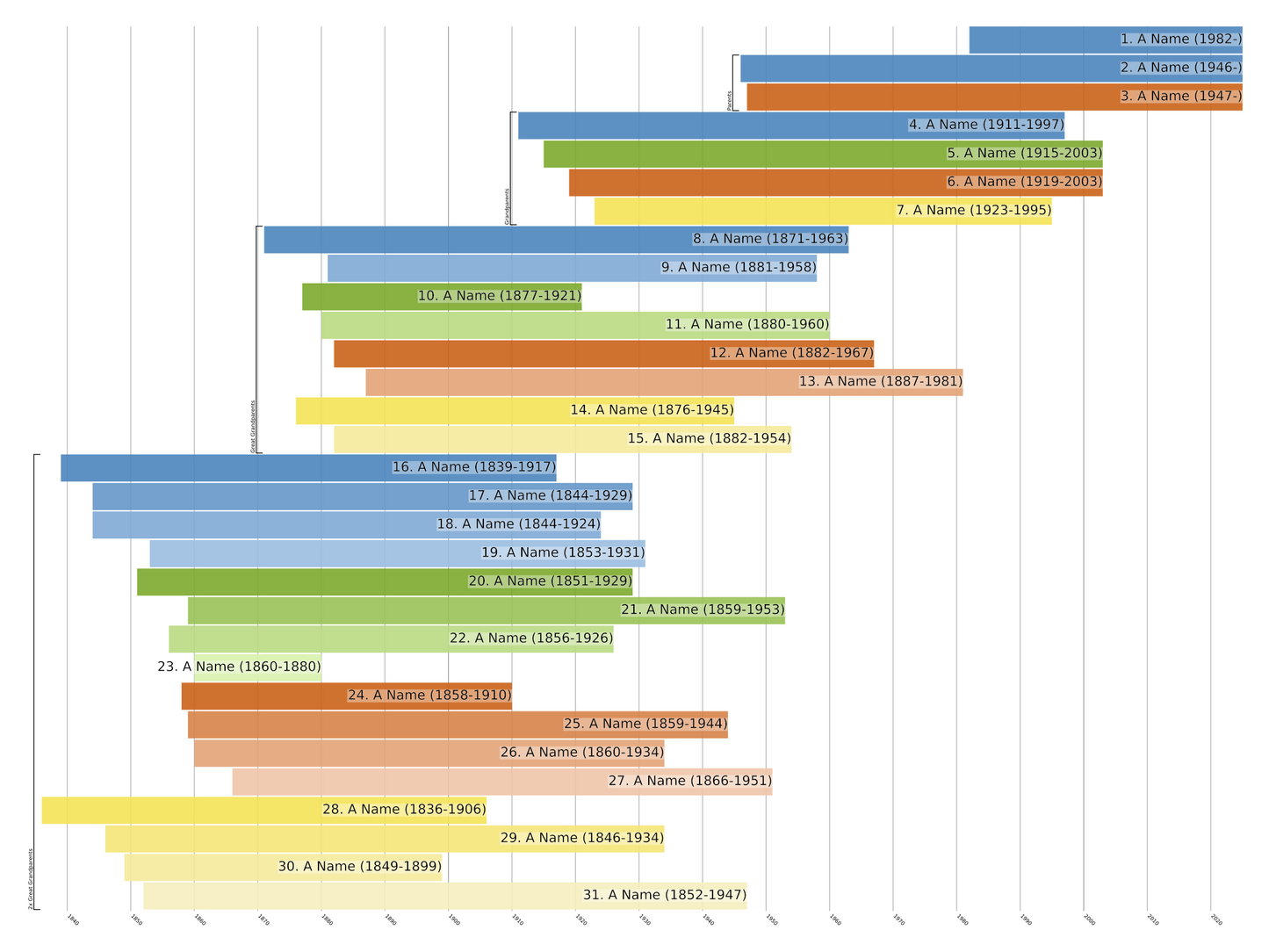Ahnentafel Family Tree Print