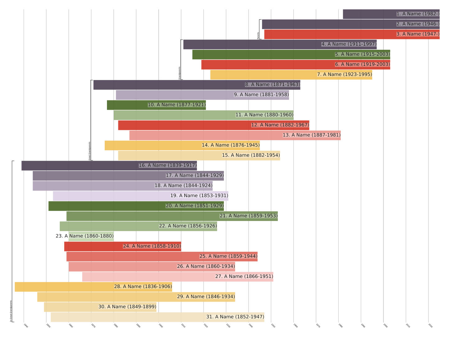 Ahnentafel Family Tree Print
