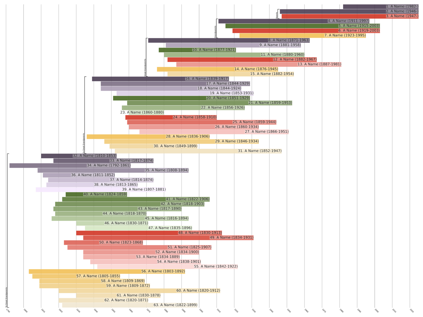 Ahnentafel Family Tree Print
