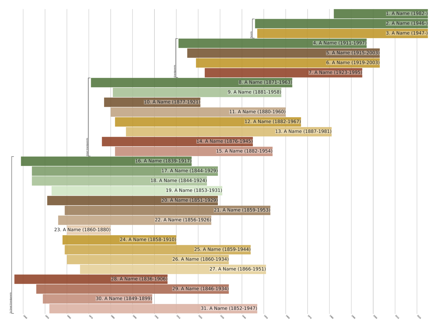 Ahnentafel Family Tree Print