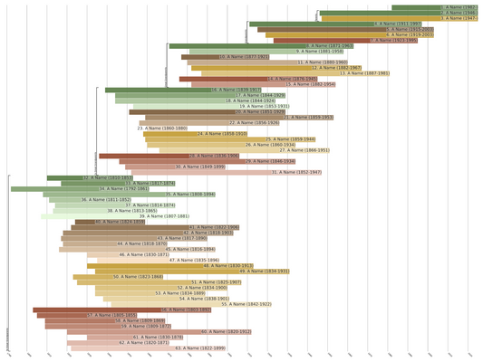 Ahnentafel Family Tree Print