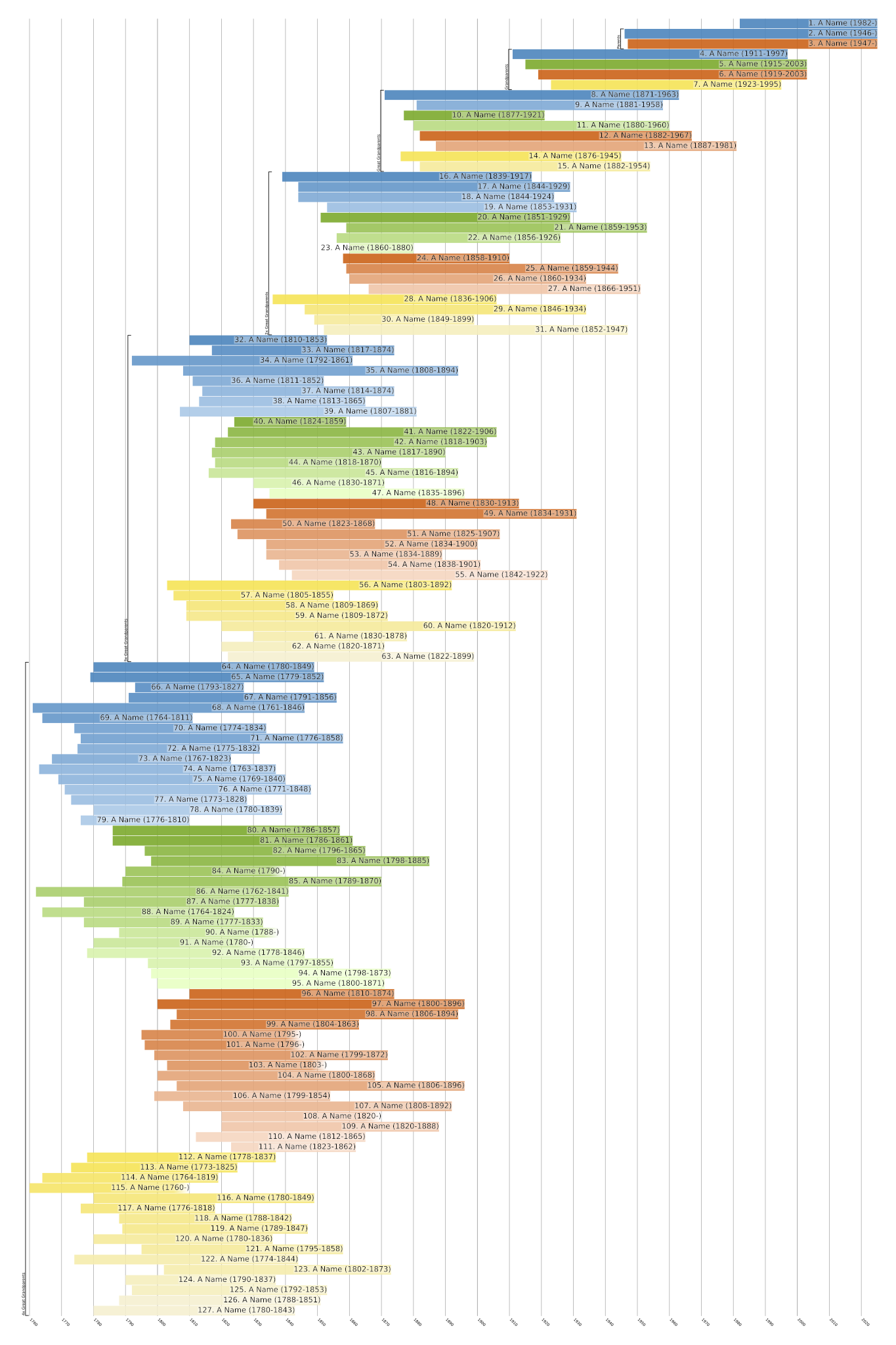 Ahnentafel Family Tree Print