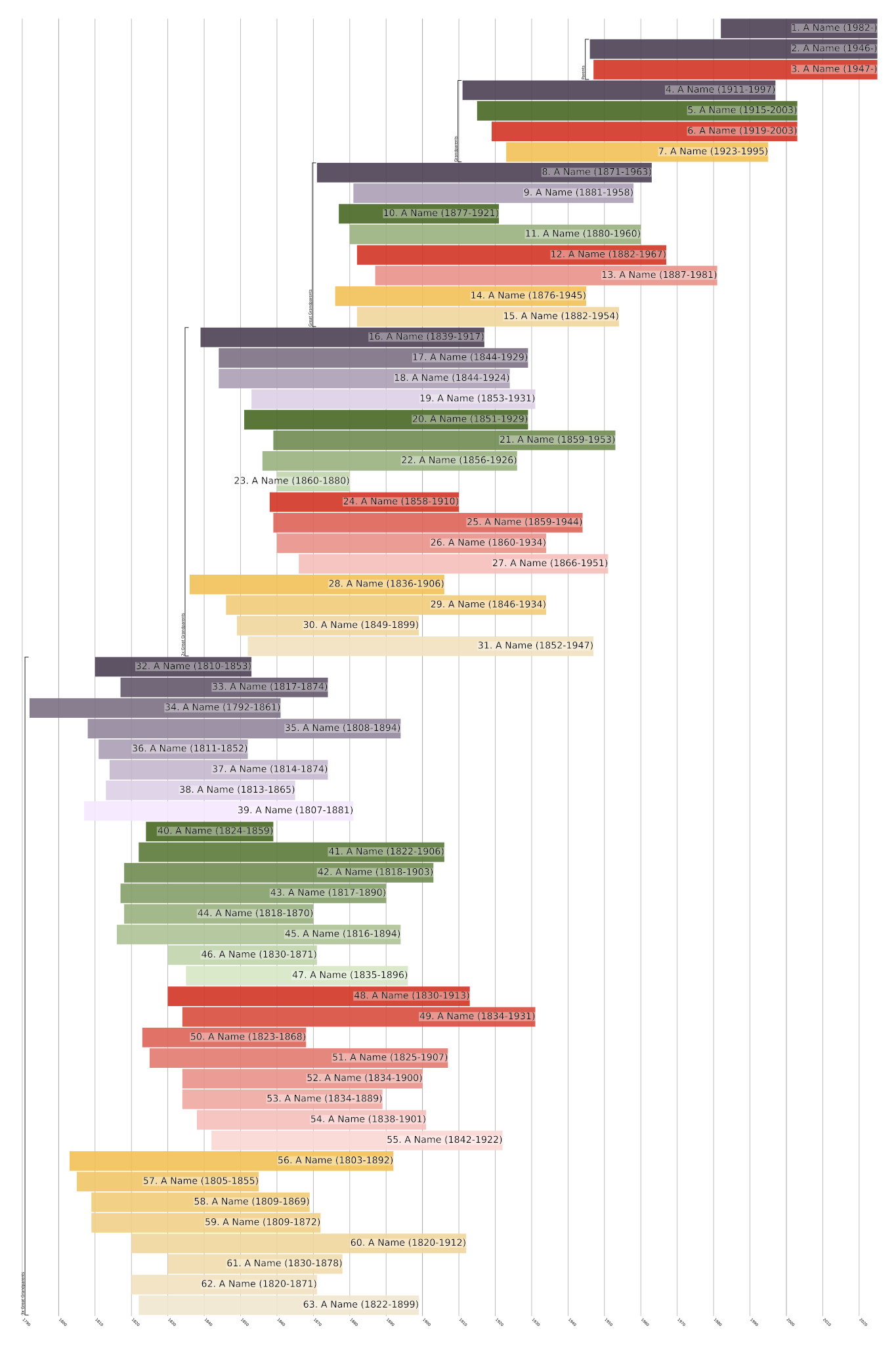 Ahnentafel Family Tree Print