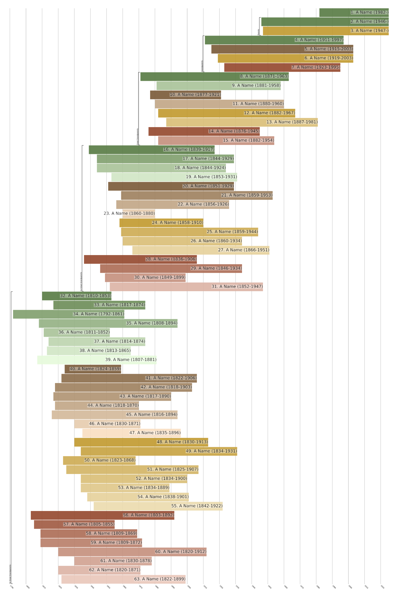 Ahnentafel Family Tree Print