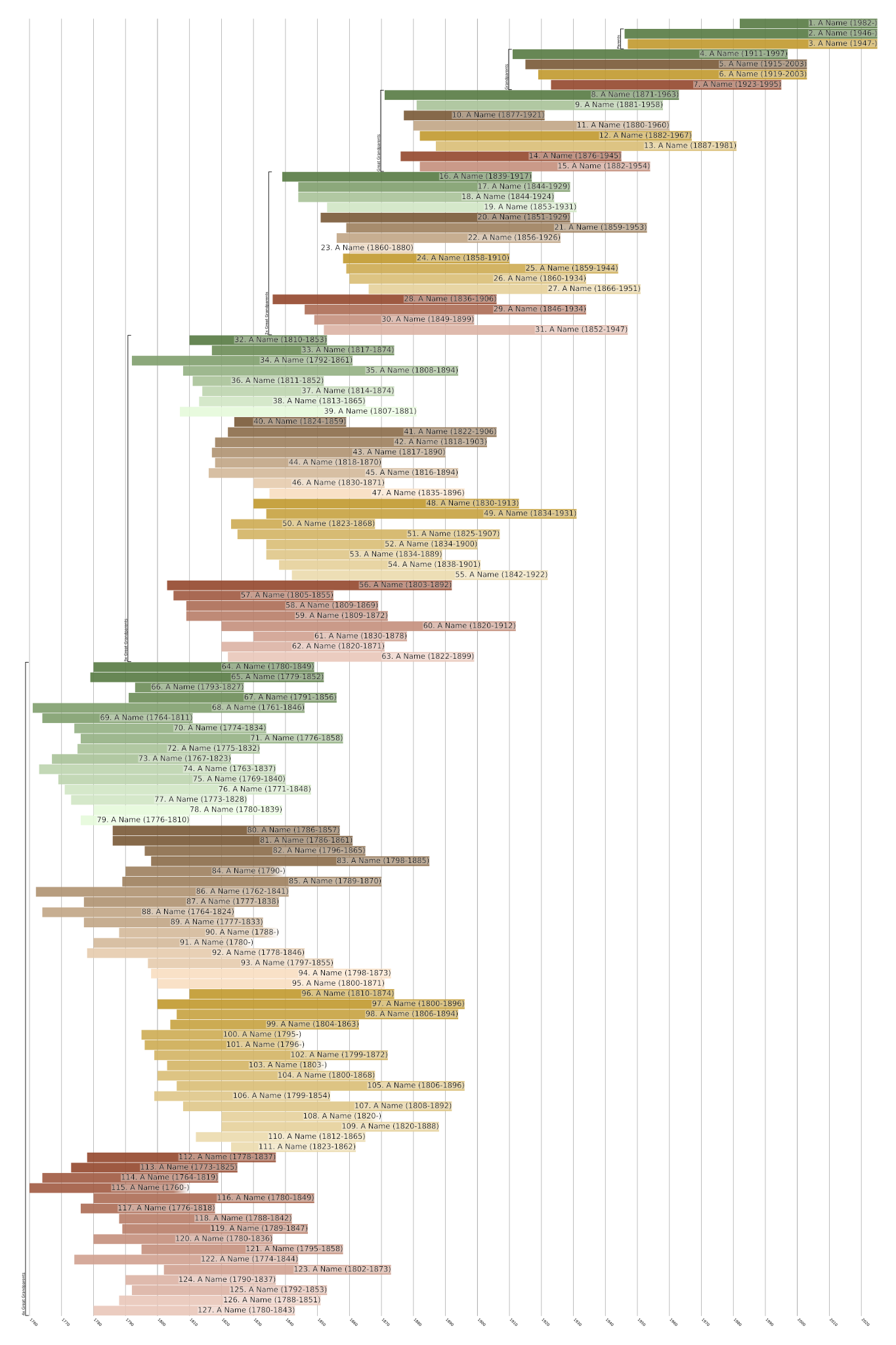 Ahnentafel Family Tree Print