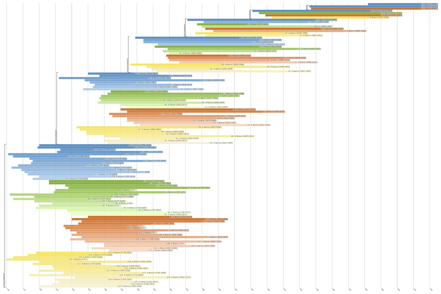 Ahnentafel Family Tree Print