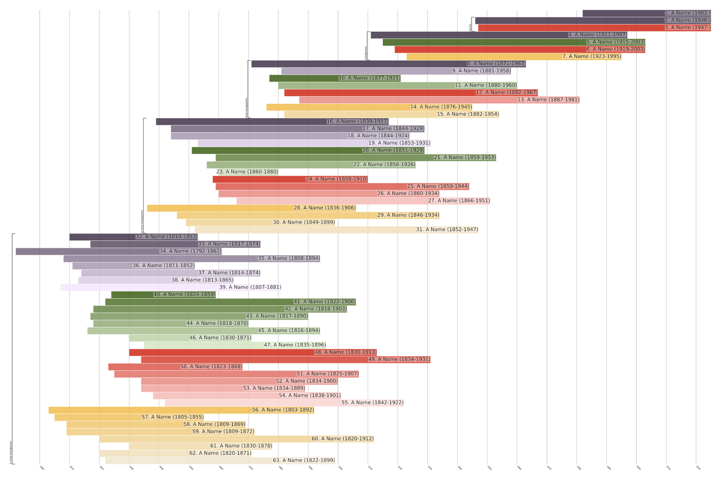 Ahnentafel Family Tree Print