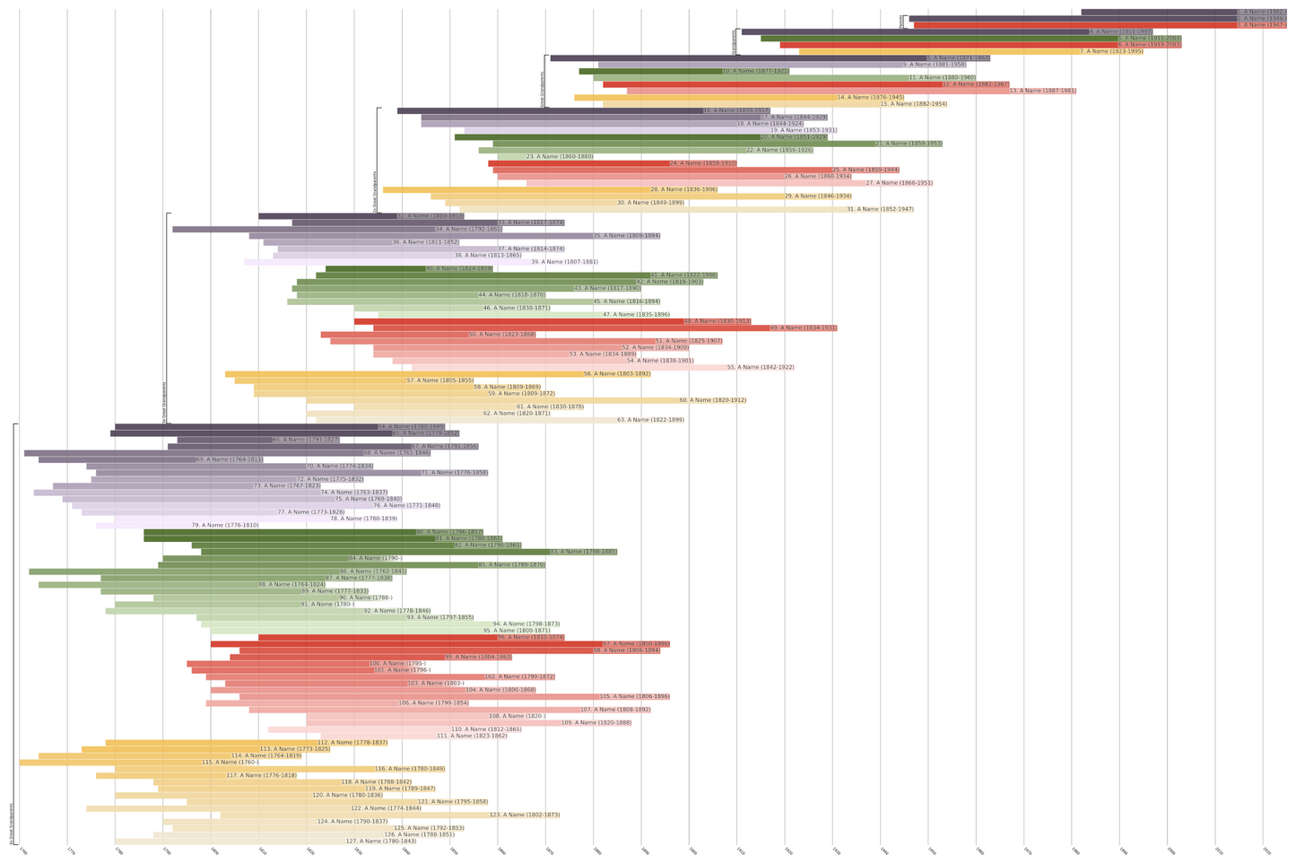 Ahnentafel Family Tree Print