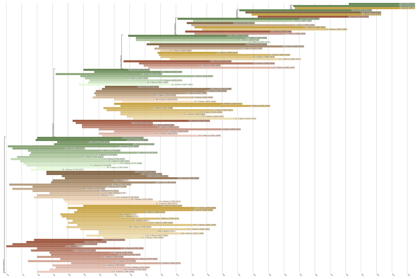 Ahnentafel Family Tree Print