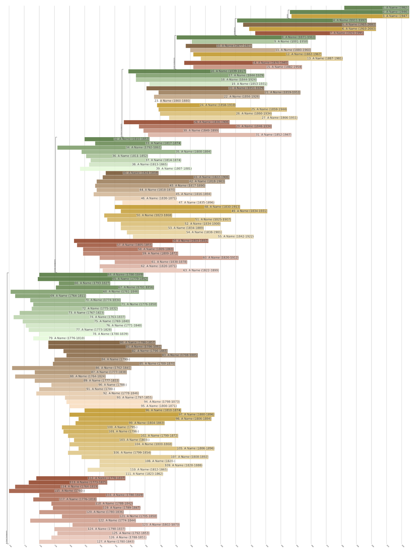 Ahnentafel Family Tree Print