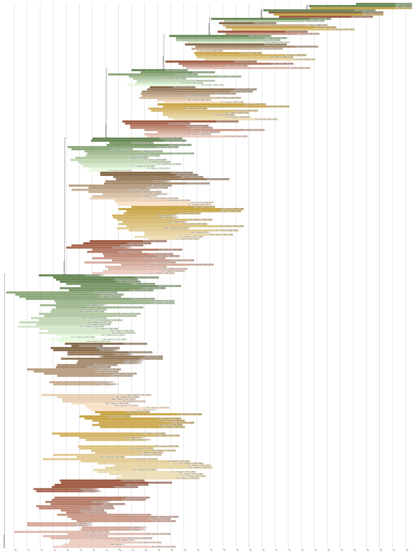 Ahnentafel Family Tree Print