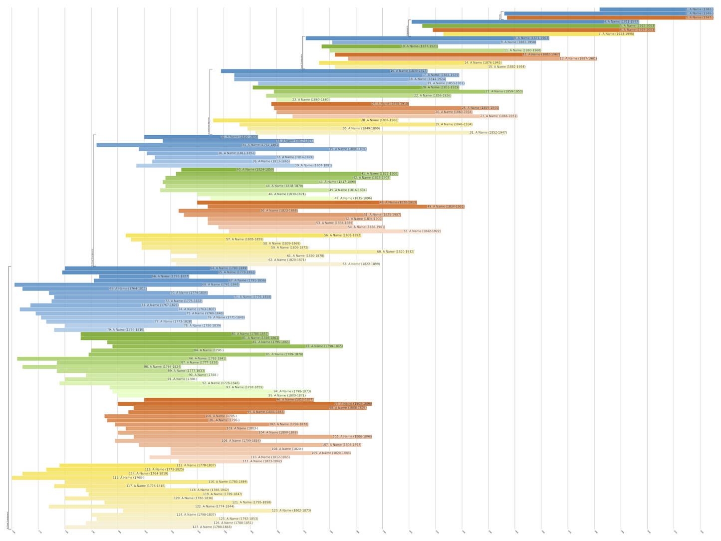 Ahnentafel Family Tree Print