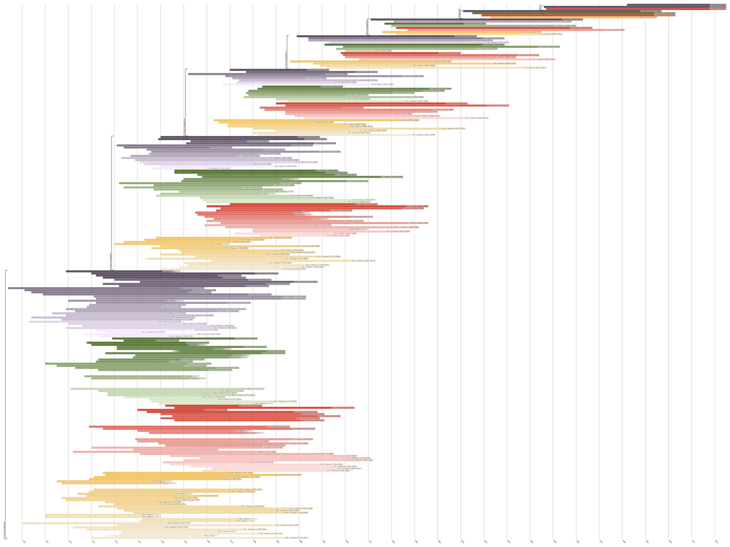 Ahnentafel Family Tree Print