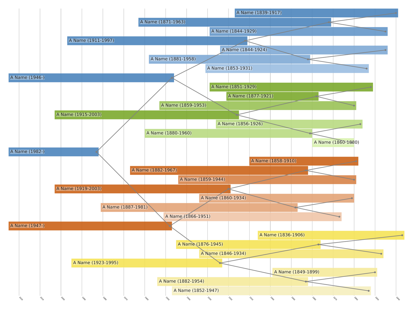 Centered Family Tree Print