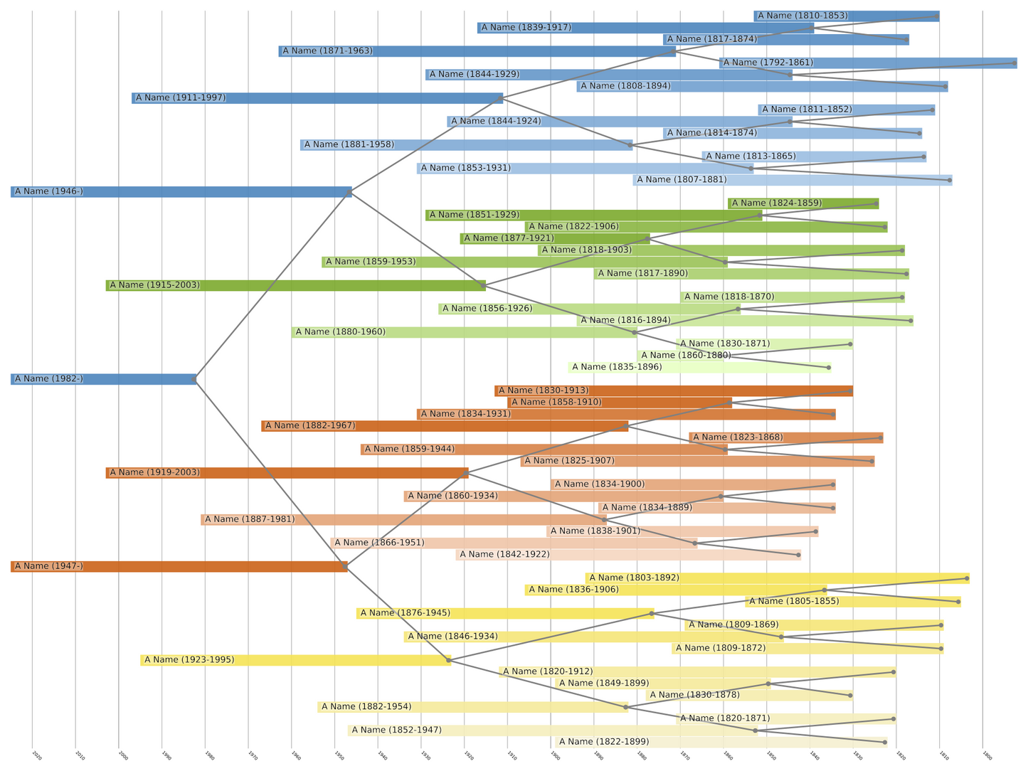 Centered Family Tree Print