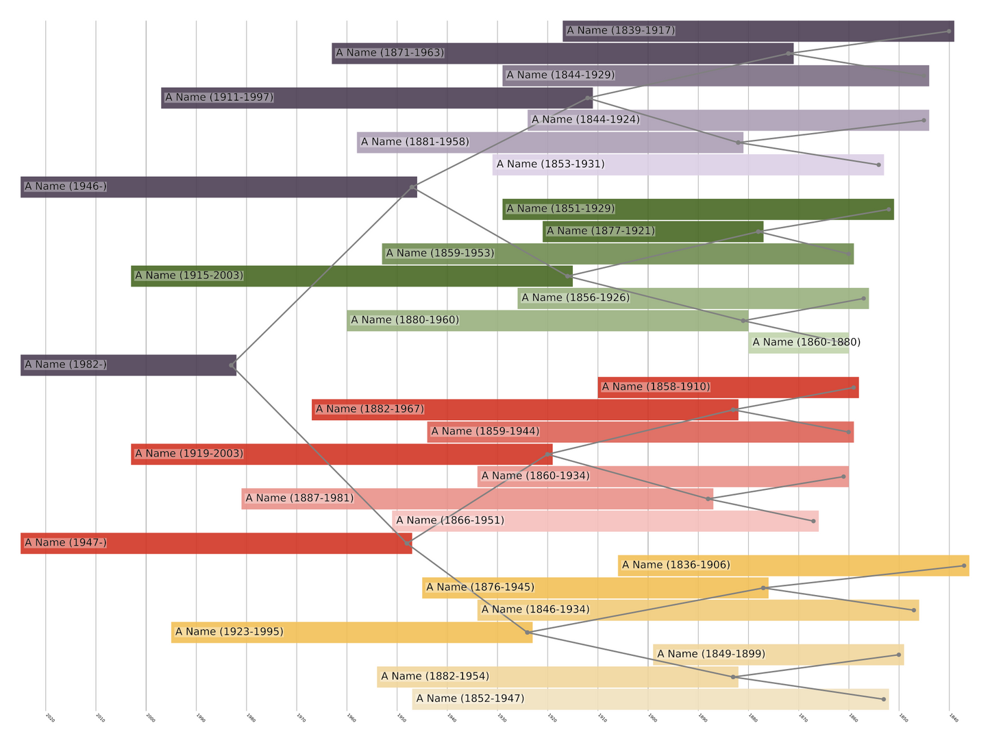 Centered Family Tree Print