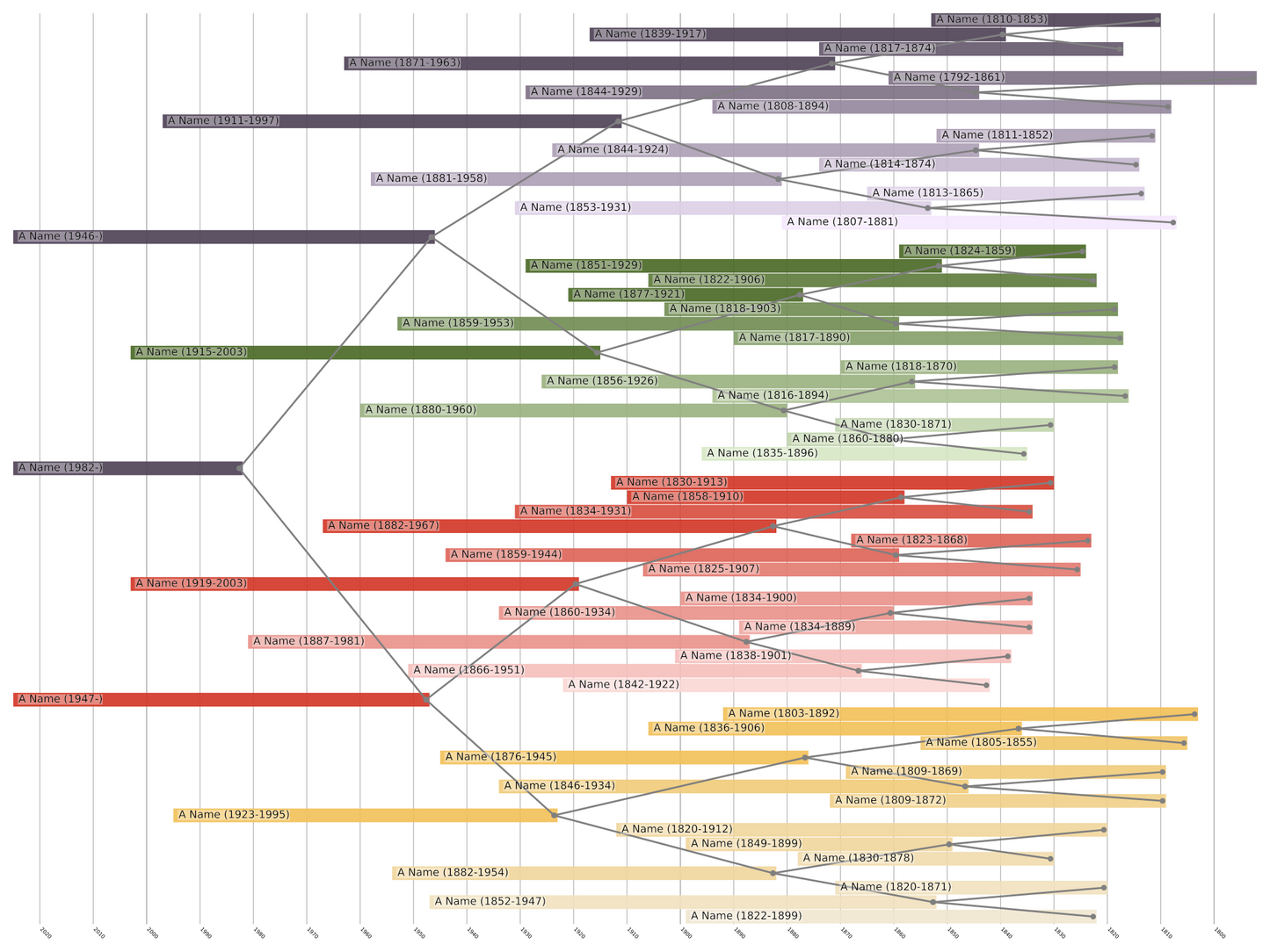 Centered Family Tree Print
