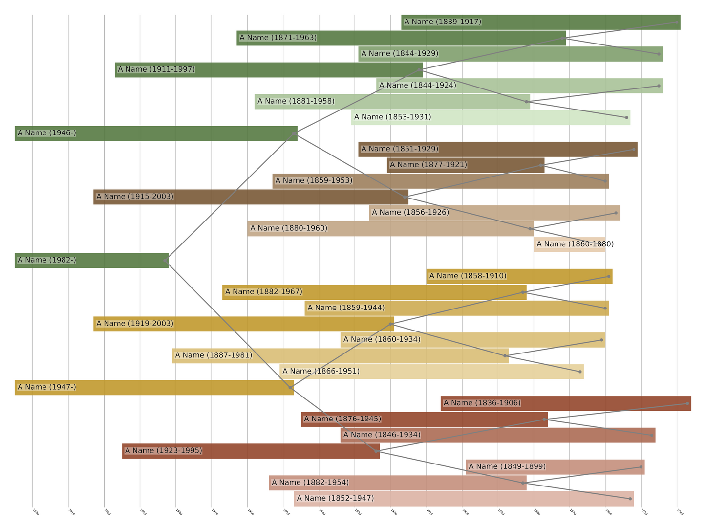 Centered Family Tree Print
