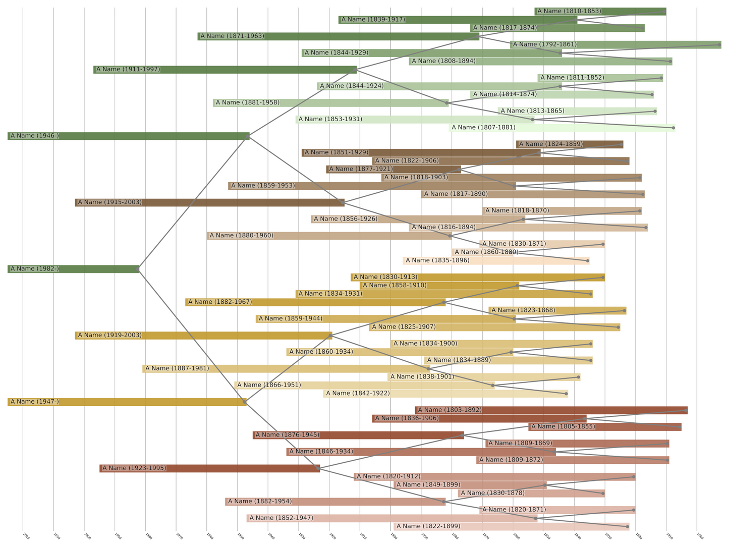 Centered Family Tree Print