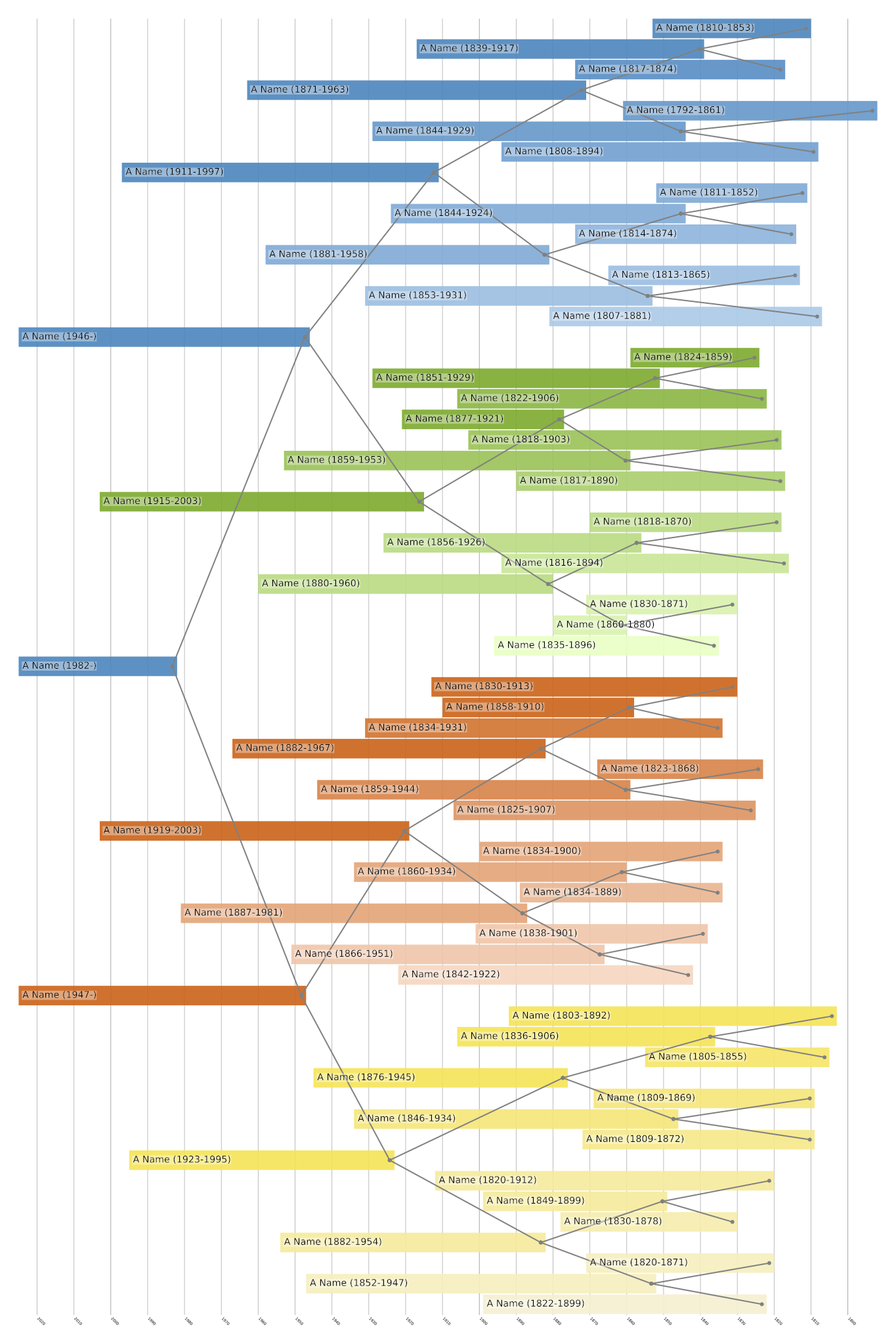 Centered Family Tree Print