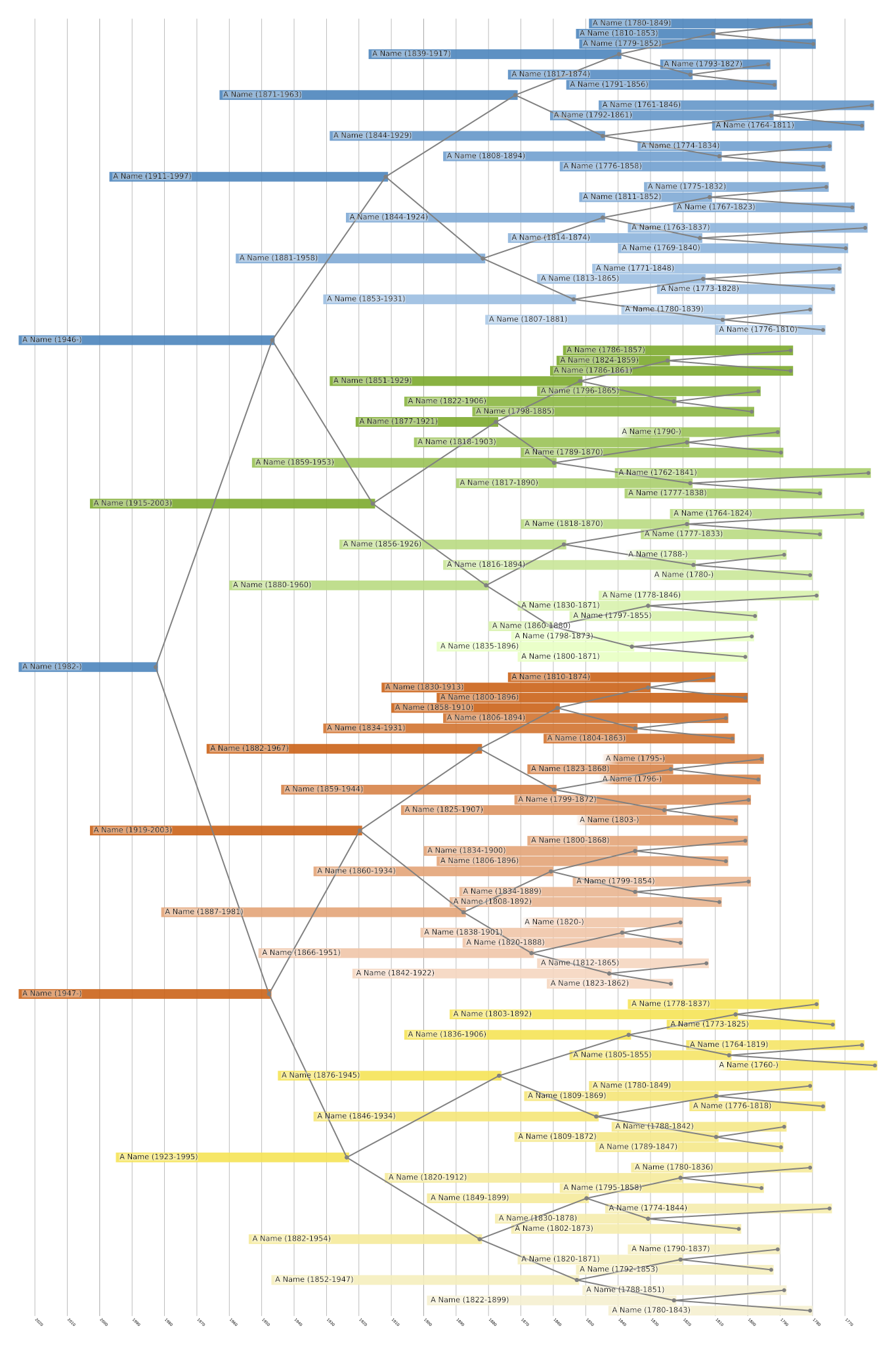 Centered Family Tree Print