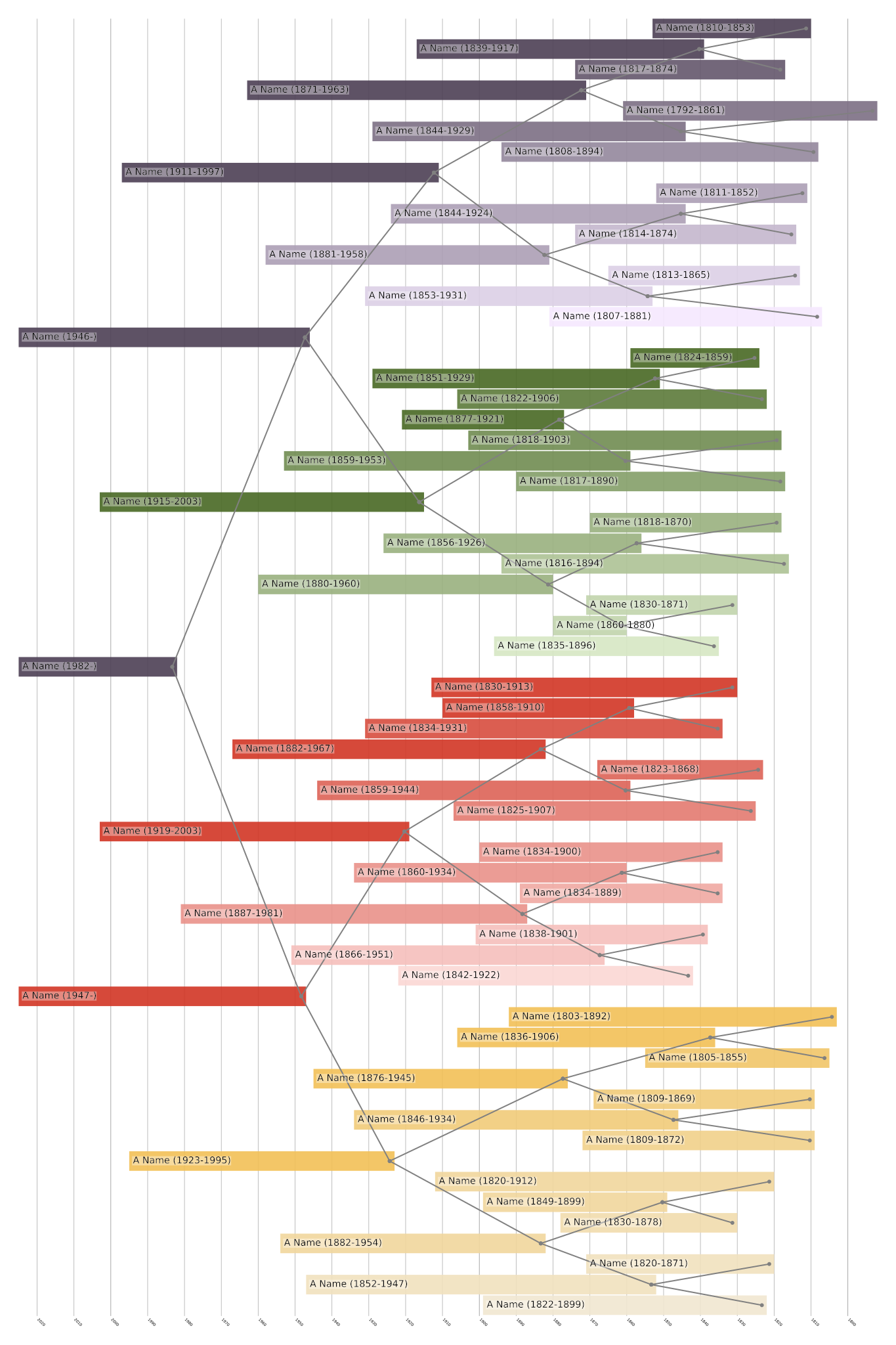 Centered Family Tree Print