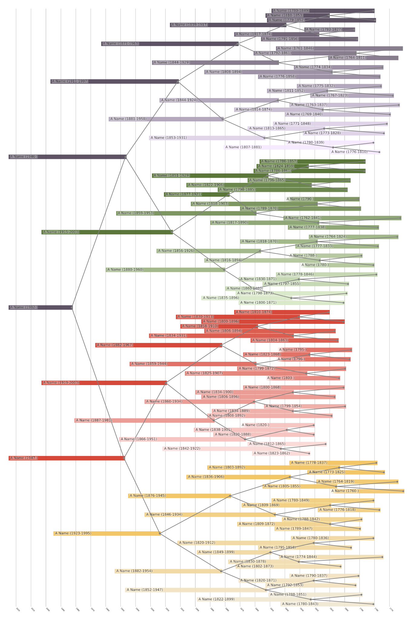 Centered Family Tree Print