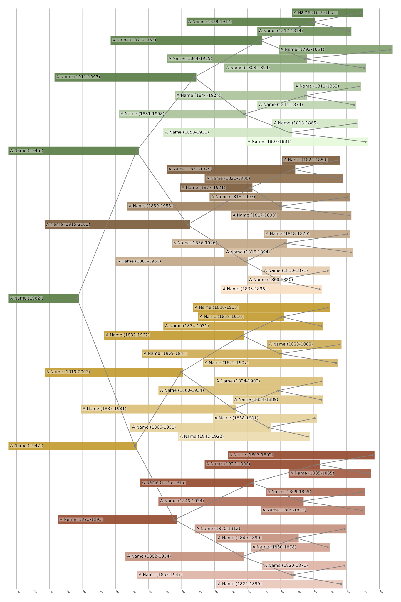 Centered Family Tree Print