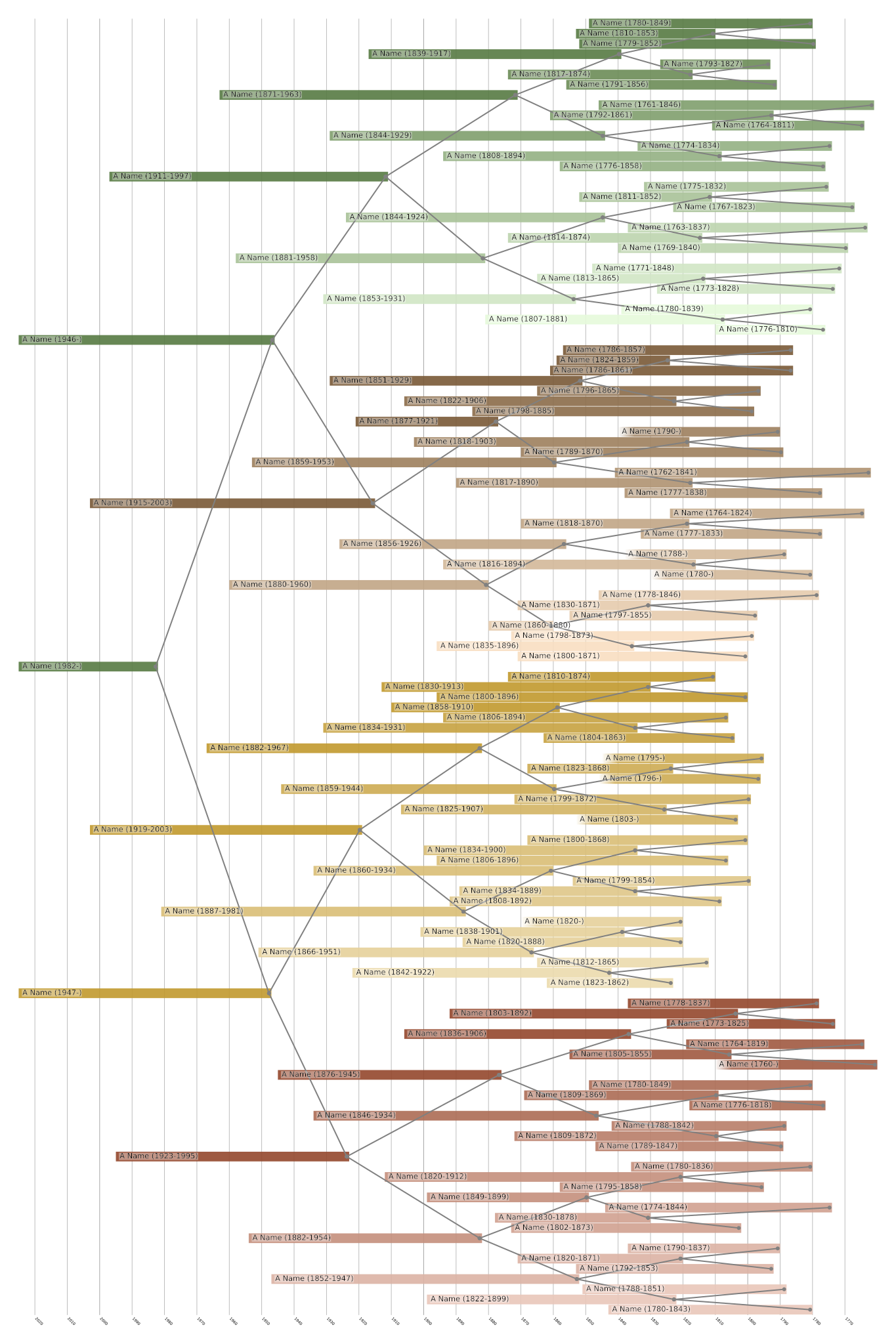 Centered Family Tree Print
