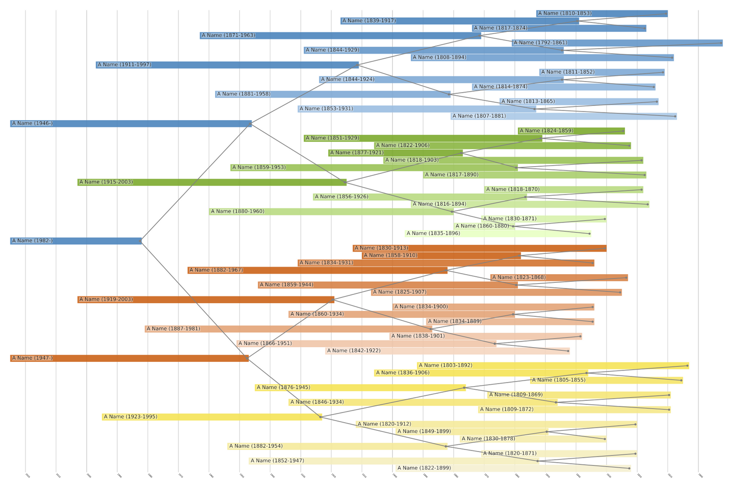 Centered Family Tree Print