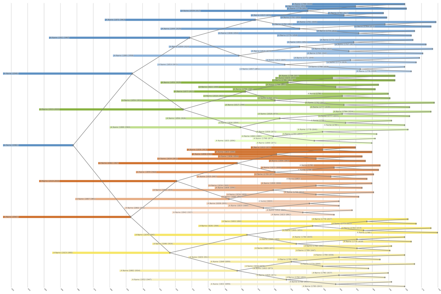 Centered Family Tree Print