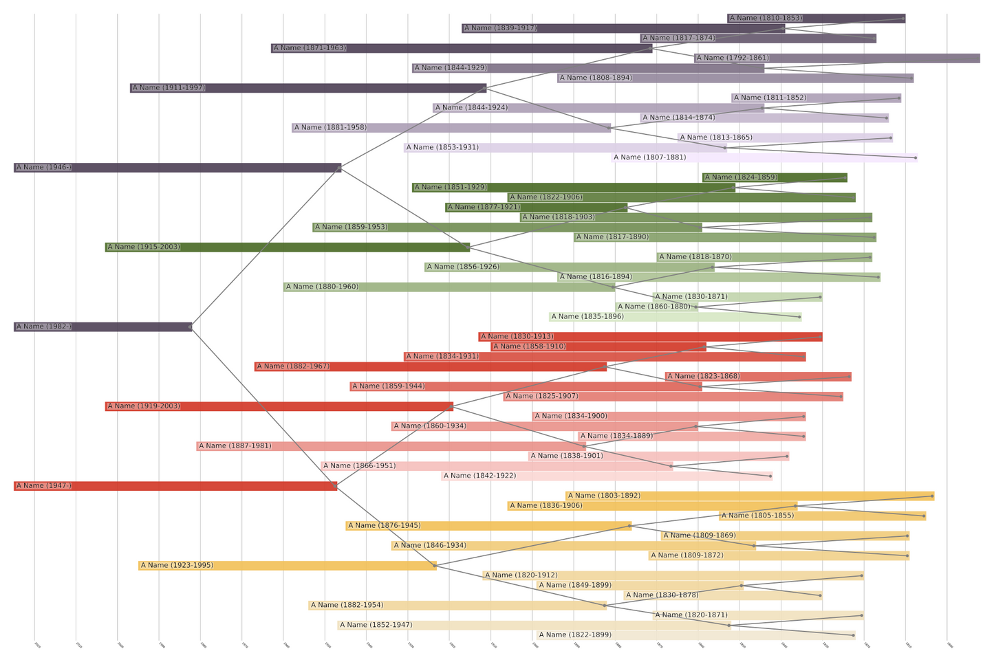 Centered Family Tree Print