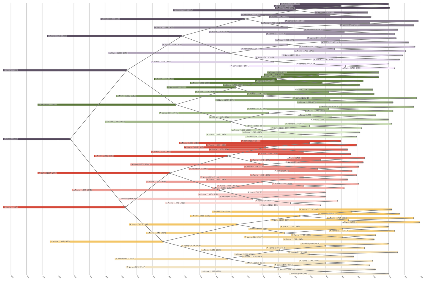 Centered Family Tree Print