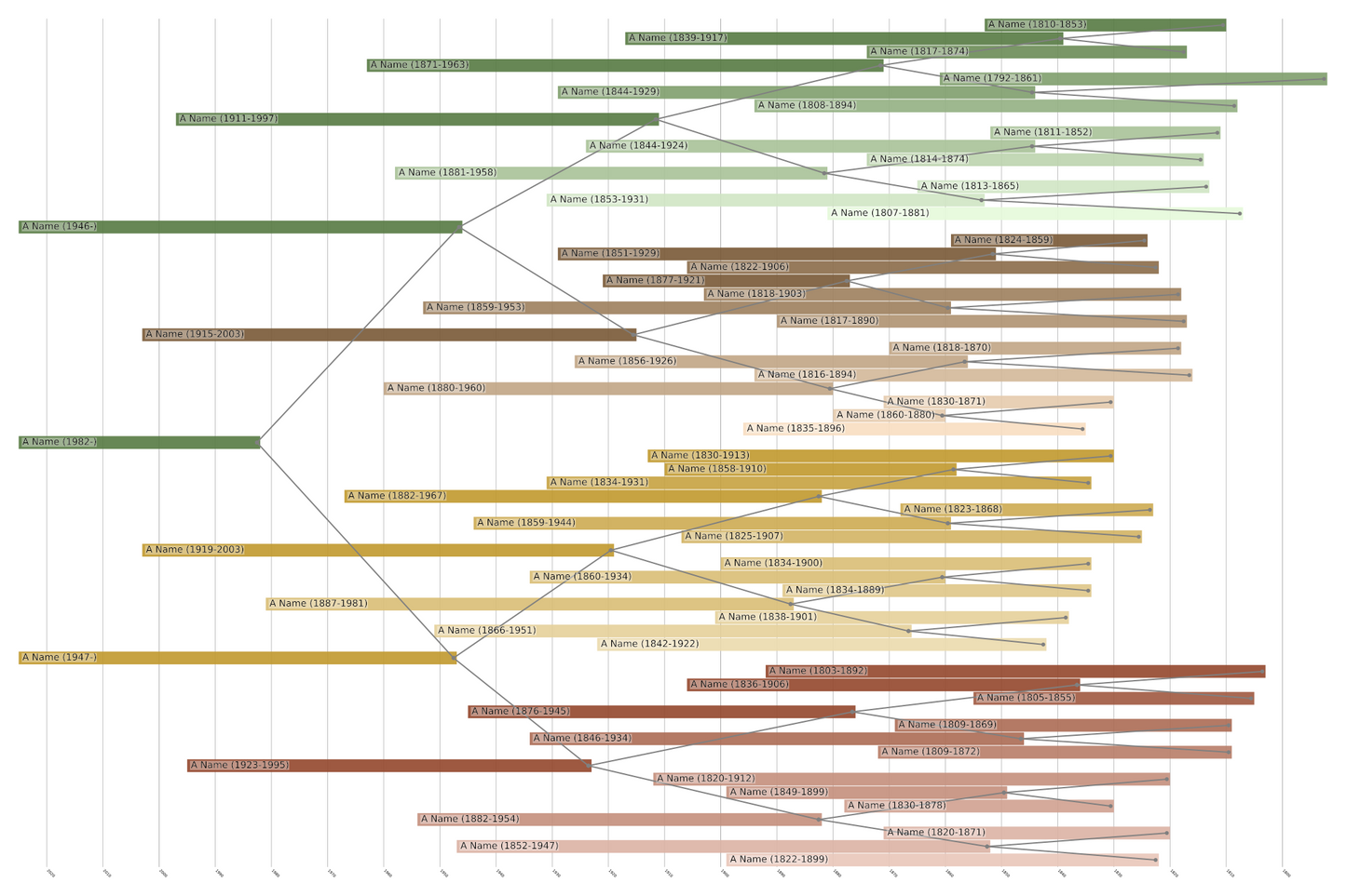 Centered Family Tree Print