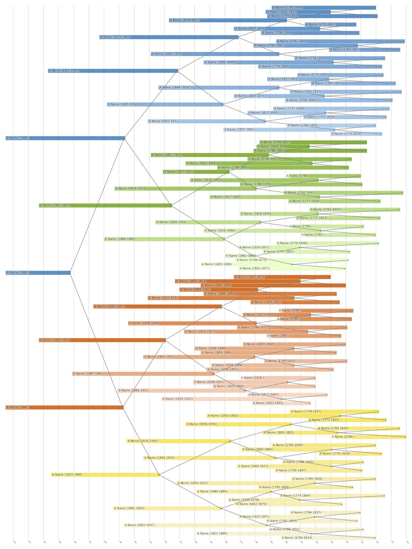Centered Family Tree Print
