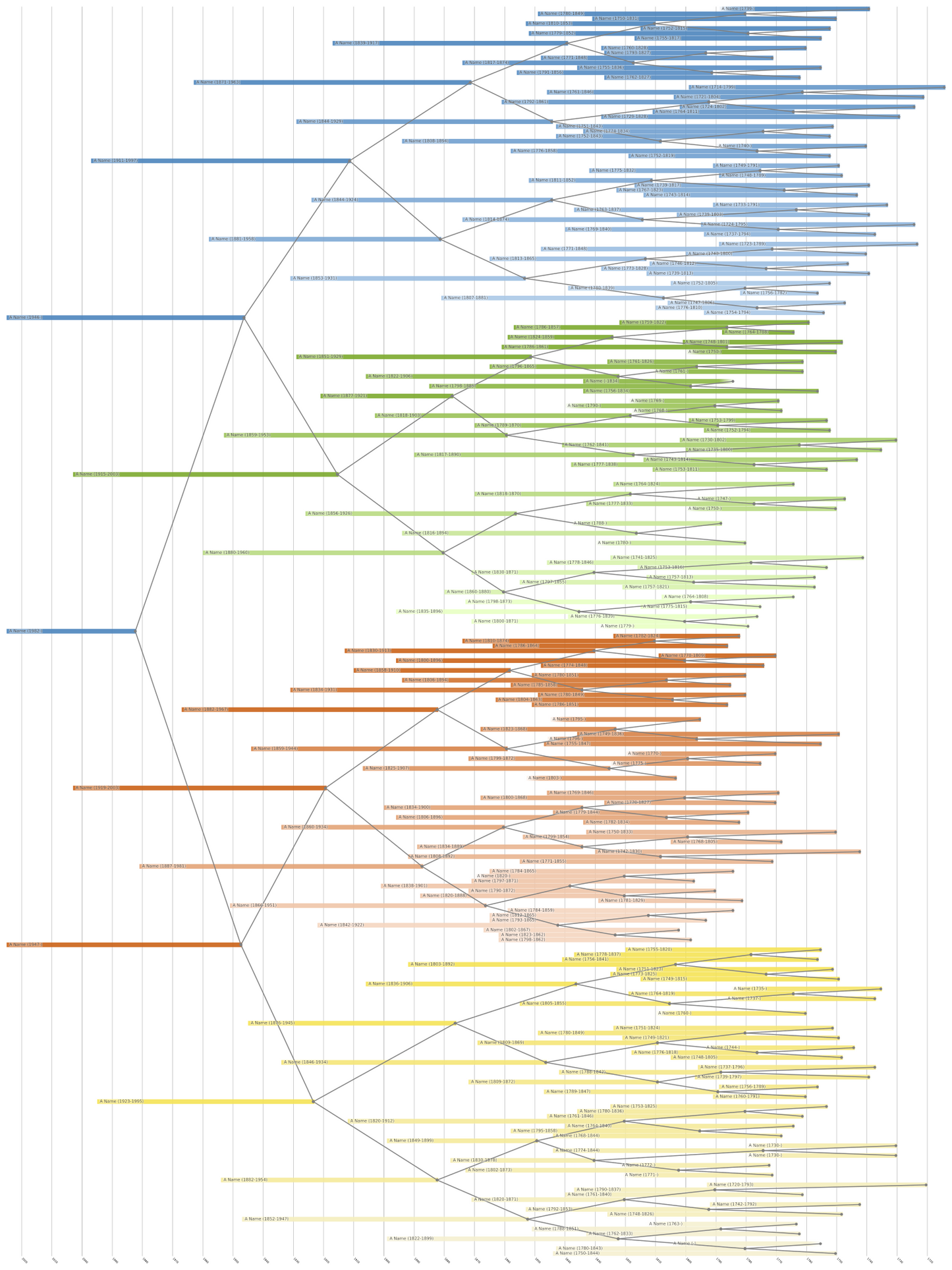Centered Family Tree Print