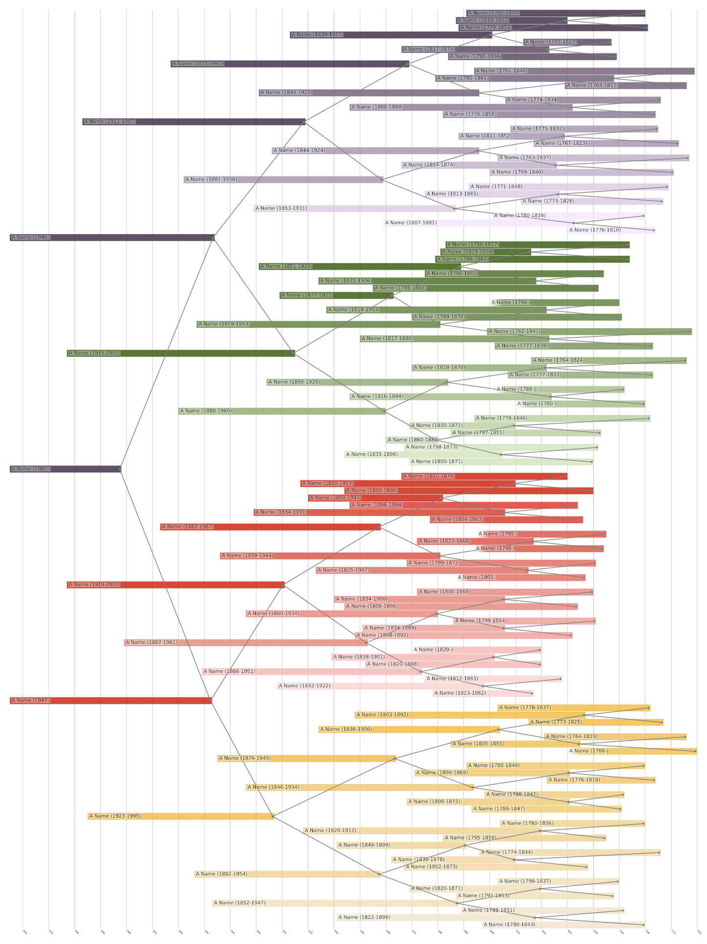 Centered Family Tree Print