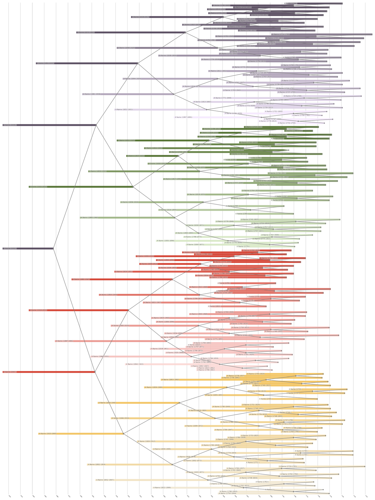 Centered Family Tree Print
