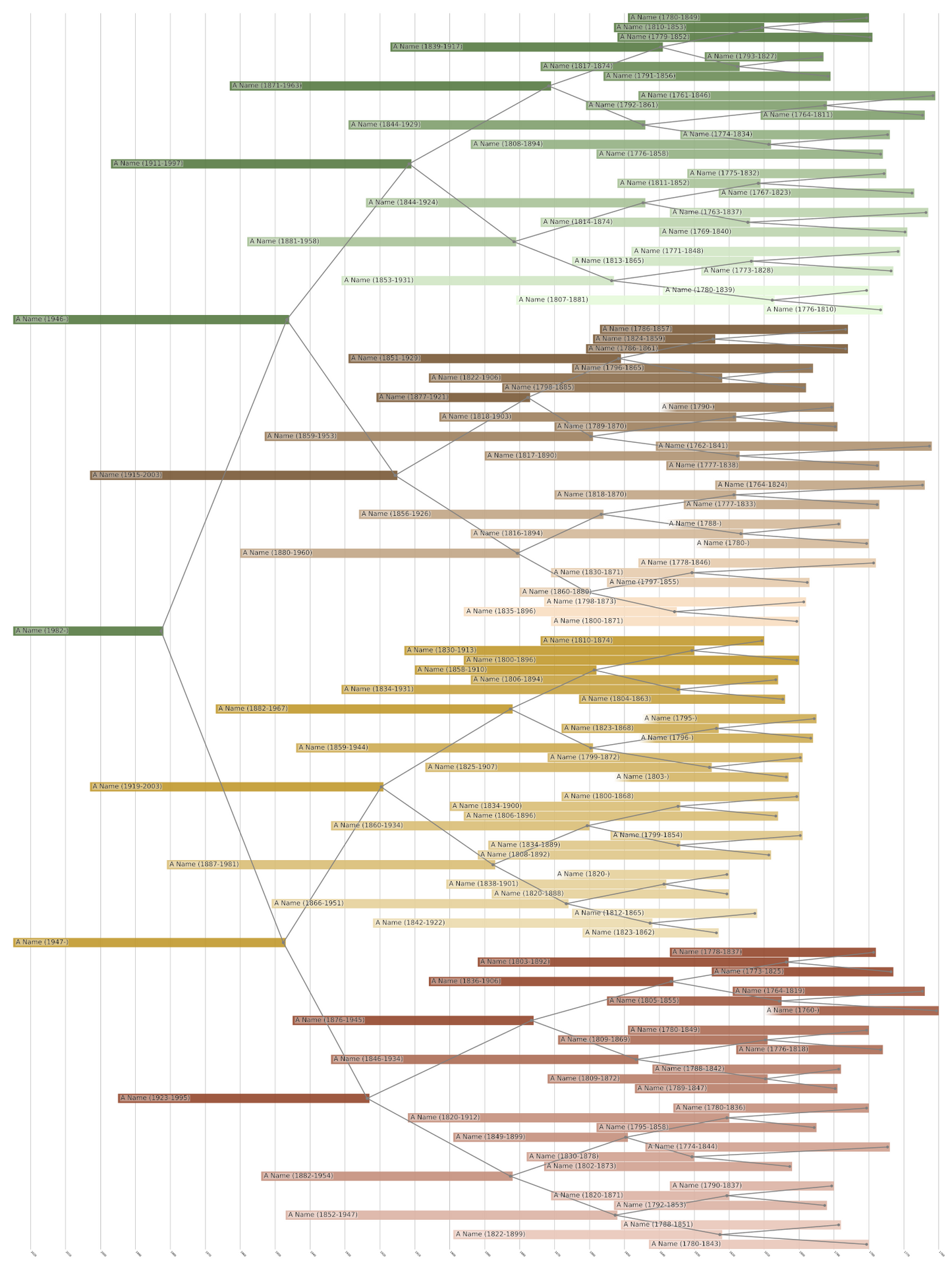 Centered Family Tree Print