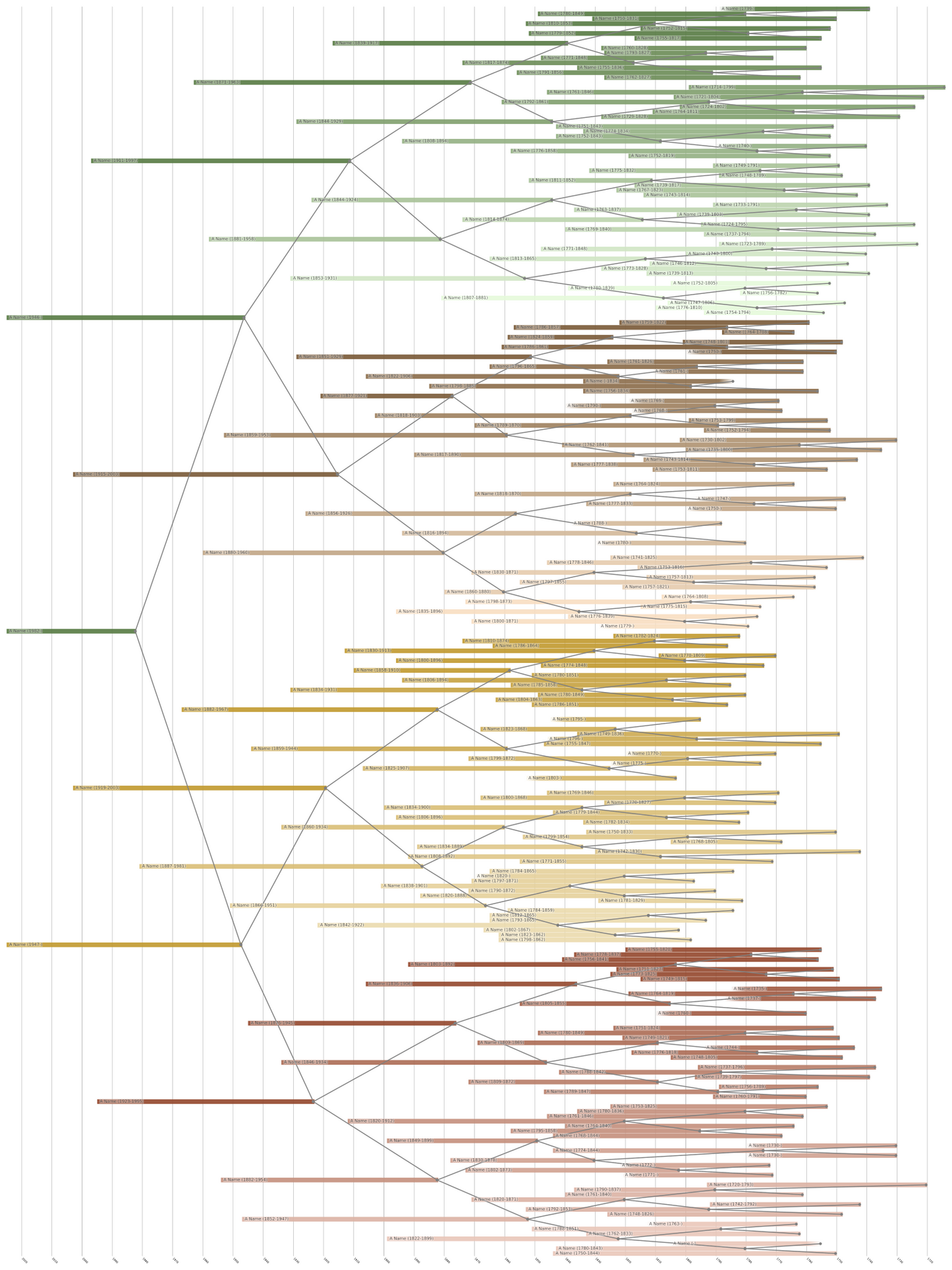 Centered Family Tree Print