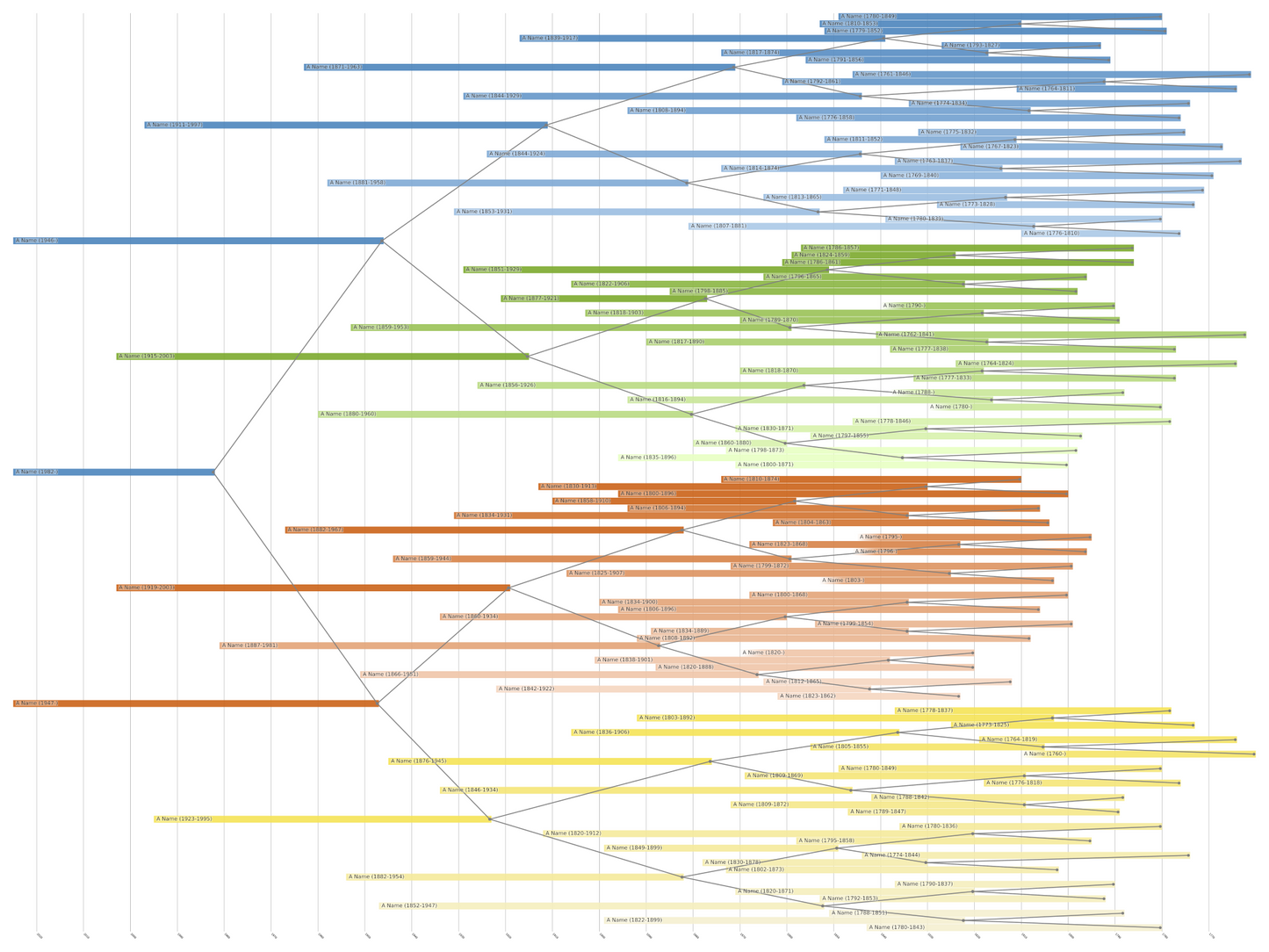 Centered Family Tree Print
