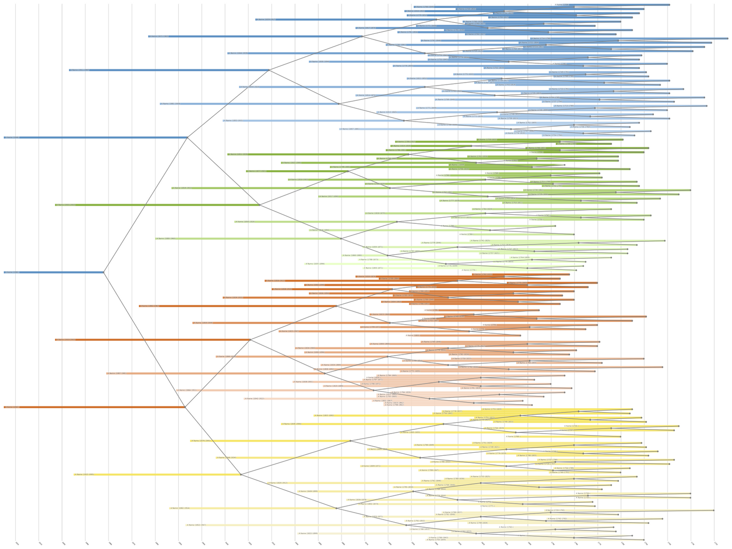 Centered Family Tree Print