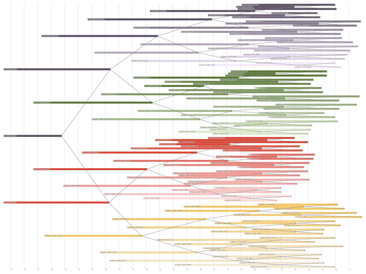 Centered Family Tree Print